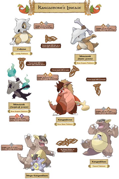 marowak evolution level|Marowak Pokédex: stats, moves, evolution & locations.